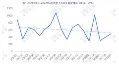 什么信号？40家房企六月融资近500亿