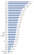 一揽子化债逐渐落地，城投转型提档