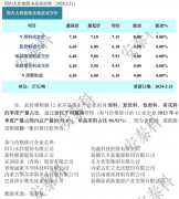 光伏周报：多晶硅节后价格持稳为主