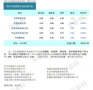 光伏周报：硅料供应压力缓解 TCL中环