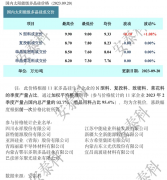 光伏周报：隆基绿能40亿扩产单晶电池