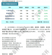 光伏周报：国家林草局明确光伏用草