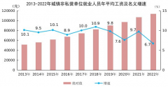 2022年平均工资出炉！工资水平保持增