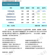 光伏周报：爱旭股份拟27亿元升级改造