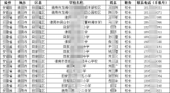 安徽省中小学校长副校长主任名录通