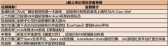 文化传媒专题策划|强监管持续 多技术