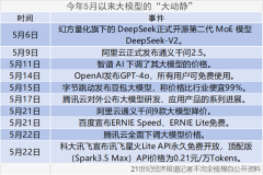 深度丨从大模型价格战说开去：大厂