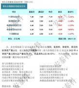 光伏周报：协鑫集成净利润预增1.5至2.7倍 麦迪科技斩