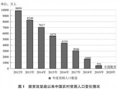 国务院新闻办公室发布《人类减贫的