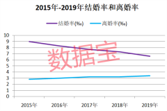 彩礼地图：山东最流行 浙江18.3万彩礼