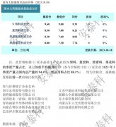 光伏周报：发改委、能源局鼓励参与