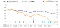 食品饮料周报：暴赚417亿元！贵州茅