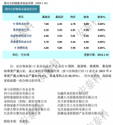 光伏周报：京山轻机已获得钙钛矿实