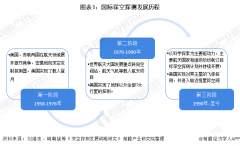 收藏！“十四五”中国深空探测领域发展前瞻 起步晚