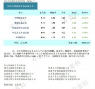 光伏周报：多晶硅产商检修预期增加