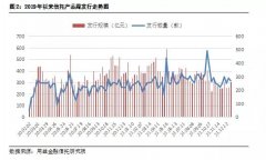 成立规模环比增33%!信托年末冲规模